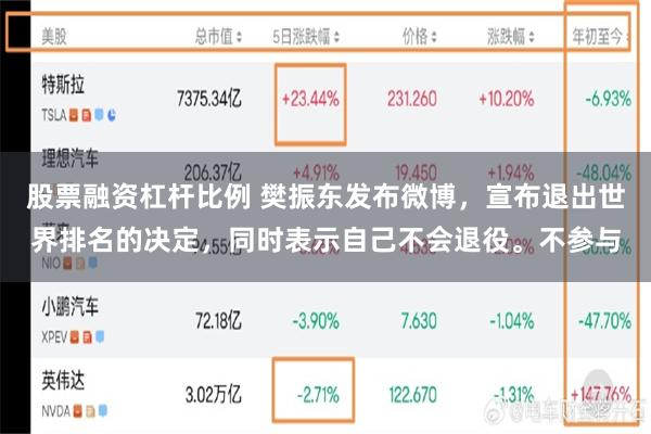 股票融资杠杆比例 樊振东发布微博，宣布退出世界排名的决定，同时表示自己不会退役。不参与