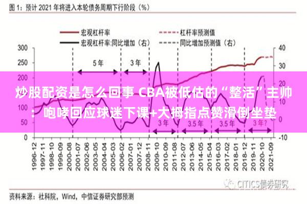 炒股配资是怎么回事 CBA被低估的“整活”主帅：咆哮回应球迷下课+大拇指点赞滑倒坐垫