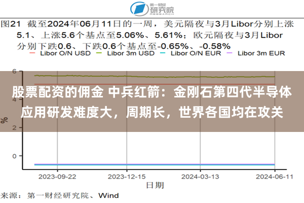 股票配资的佣金 中兵红箭：金刚石第四代半导体应用研发难度大，周期长，世界各国均在攻关