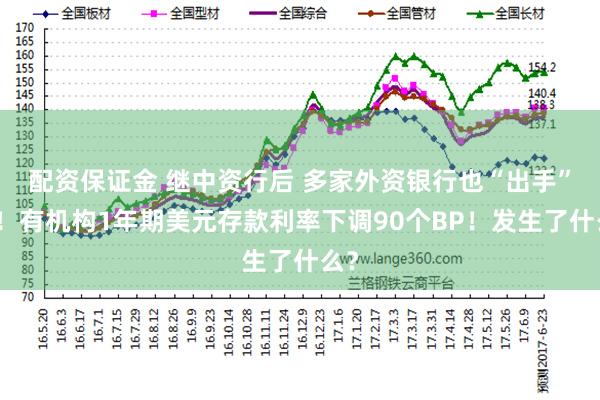 配资保证金 继中资行后 多家外资银行也“出手”了！有机构1年期美元存款利率下调90个BP！发生了什么？