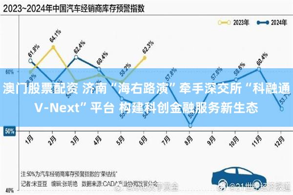 澳门股票配资 济南“海右路演”牵手深交所“科融通V-Next”平台 构建科创金融服务新生态